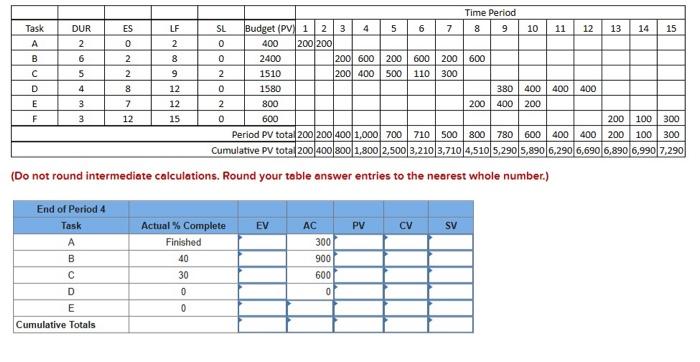 form to develop a status report for the project at the end