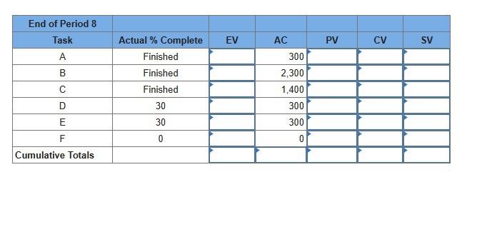 of period 4 and the end of period 8 . \begin{tabular}{|c|c| 