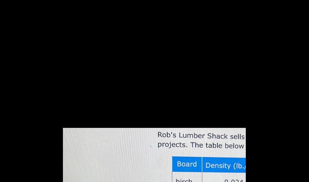 Rob's Lumber Shack sells projects. The table below Board Density (It;