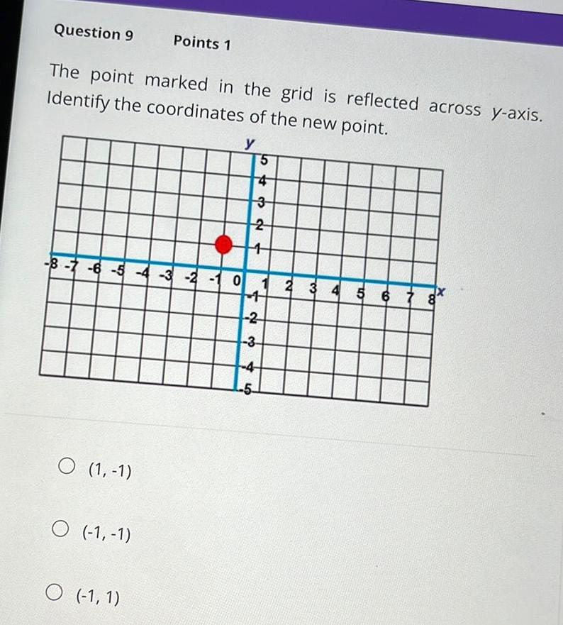 Question 9 The point marked in the grid is reflected across