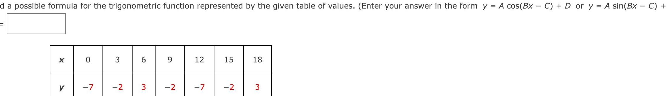 d a possible formula for the trigonometric function represented by the