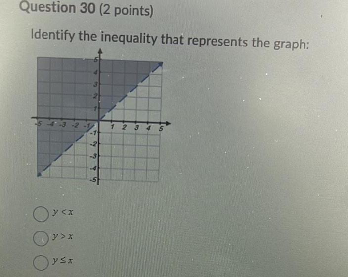 Question 30 2 points Identify the inequality that represents the graph