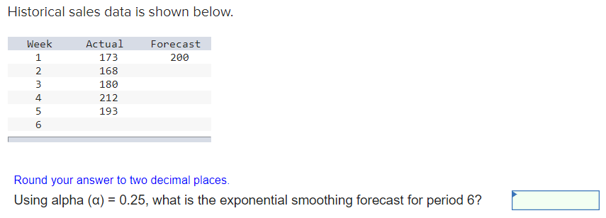 decimal places. Using alpha \( (\alpha)=0.25 \), what is the exponential smoothing