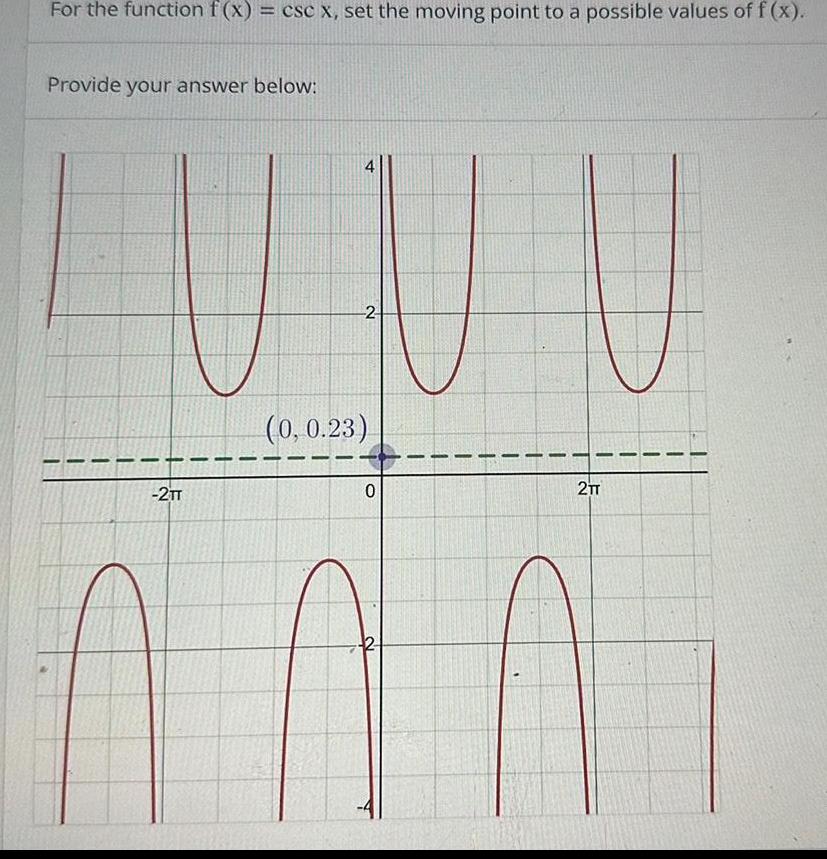  For the function f x csc x set the moving point