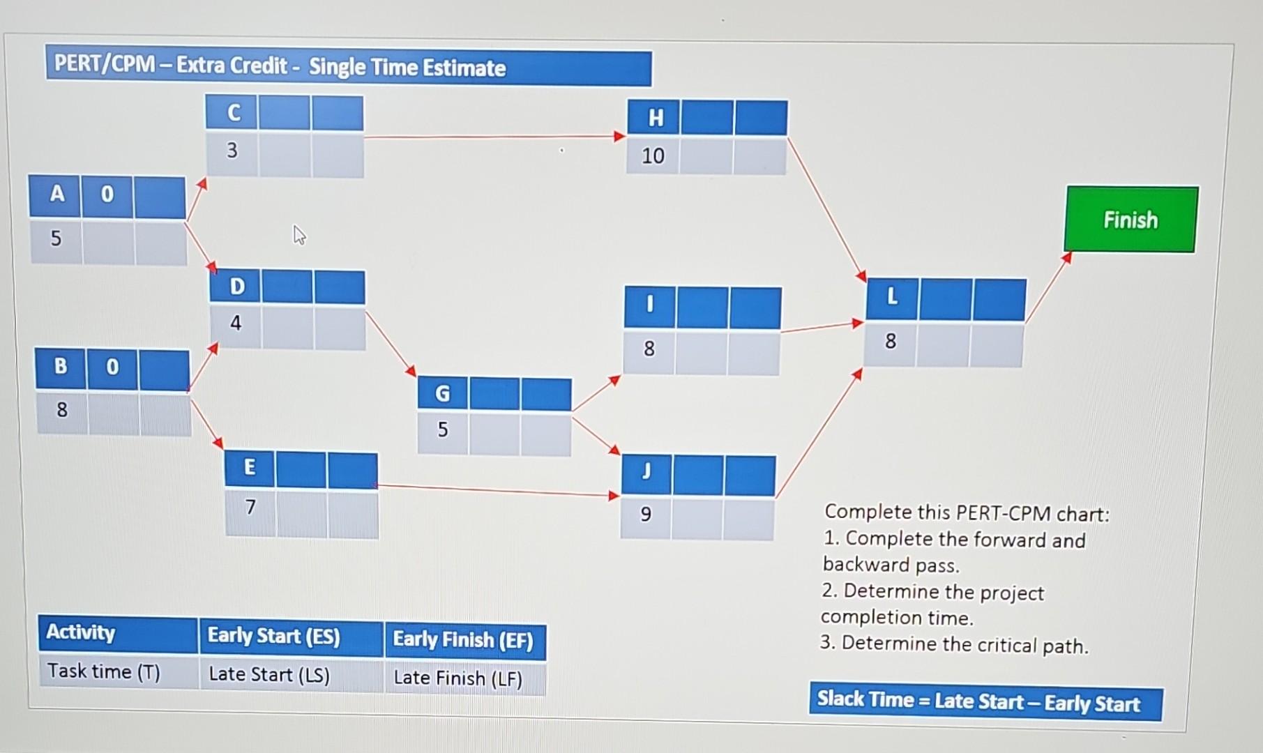 PERT/CPM Extra Credit - Single Time Estimate 10 Activity Task time (T)