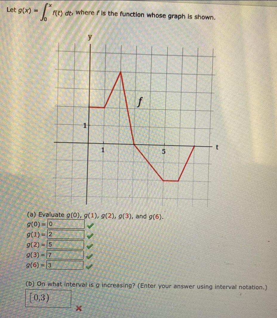Let g(x) = ?f(t) dt, where f is the function whose
