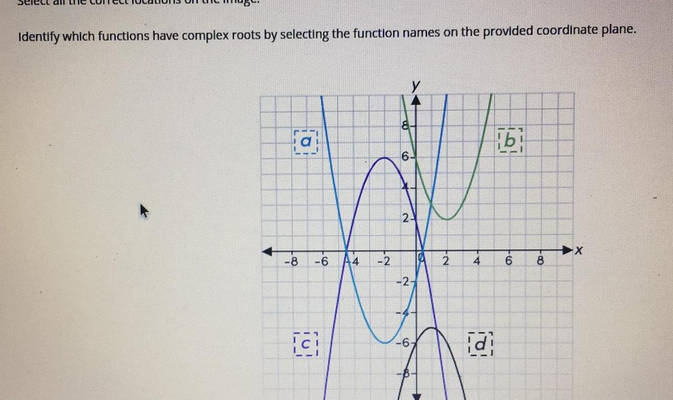 elect all the Identify which functions have complex roots by selecting