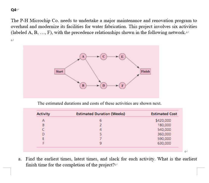 project involves six activities (labeled A, B, 