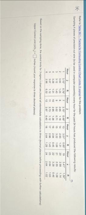 be used in computer assembly) every hour for the past 24 hours