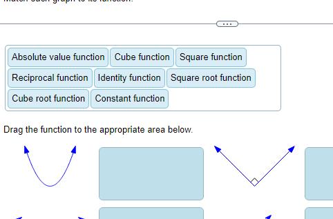 Square root function Cube root function Constant function Drag the function to