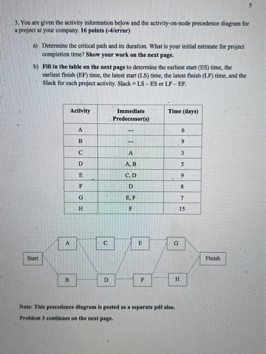  3. You are given the activity information below and the activity-on-node