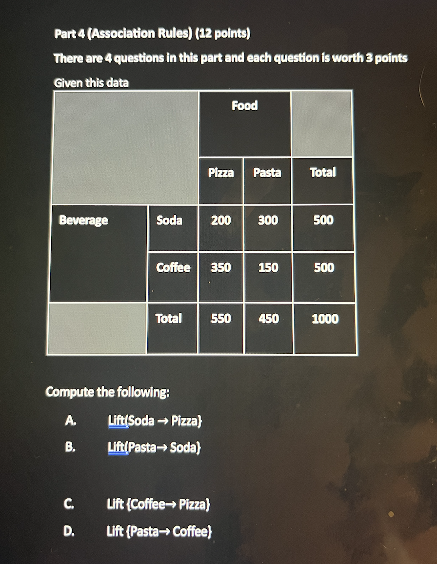  Part 4 (Association Rules) (12 points) There are 4 questions in
