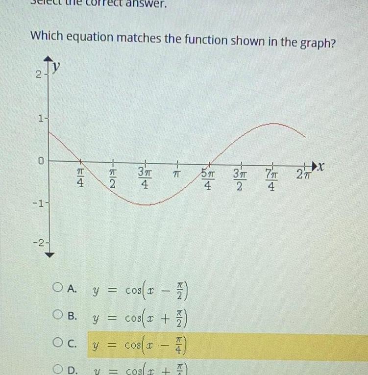  Which equation matches the function shown in the graph 2 1