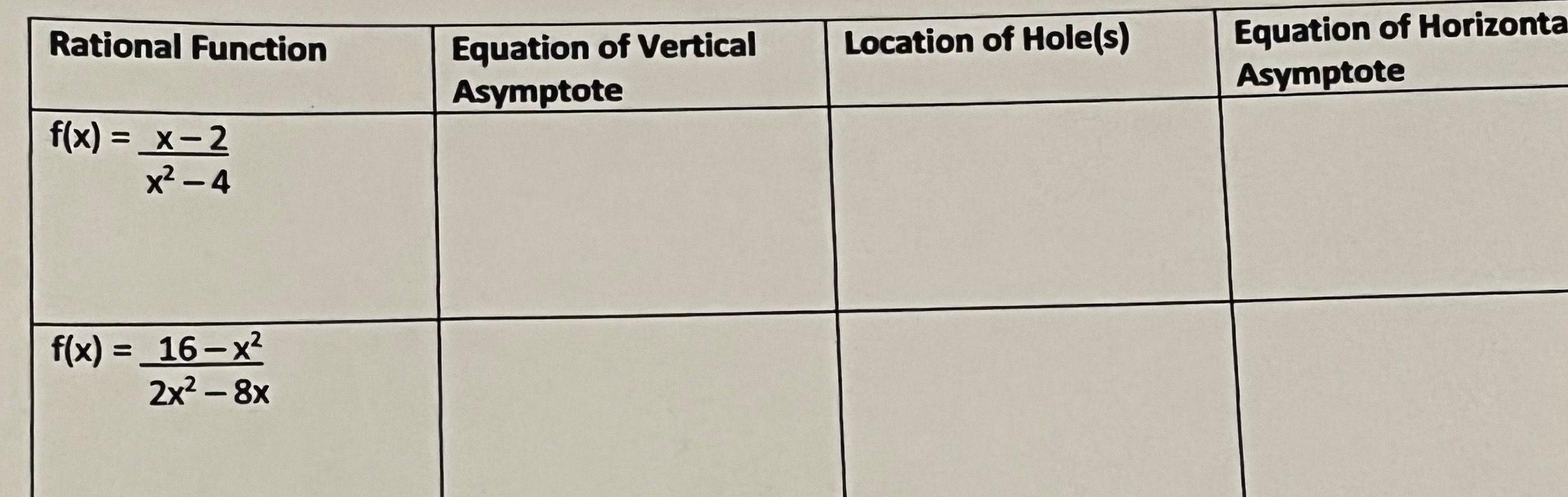  Rational Function f x x 2 x 4 f x 16