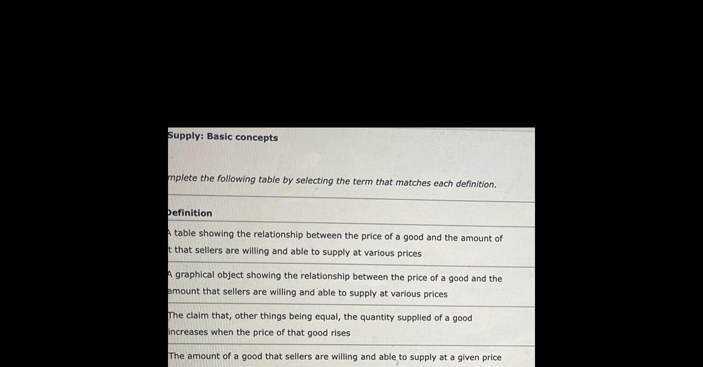 Supply Basic concepts mplete the following table by selecting the term