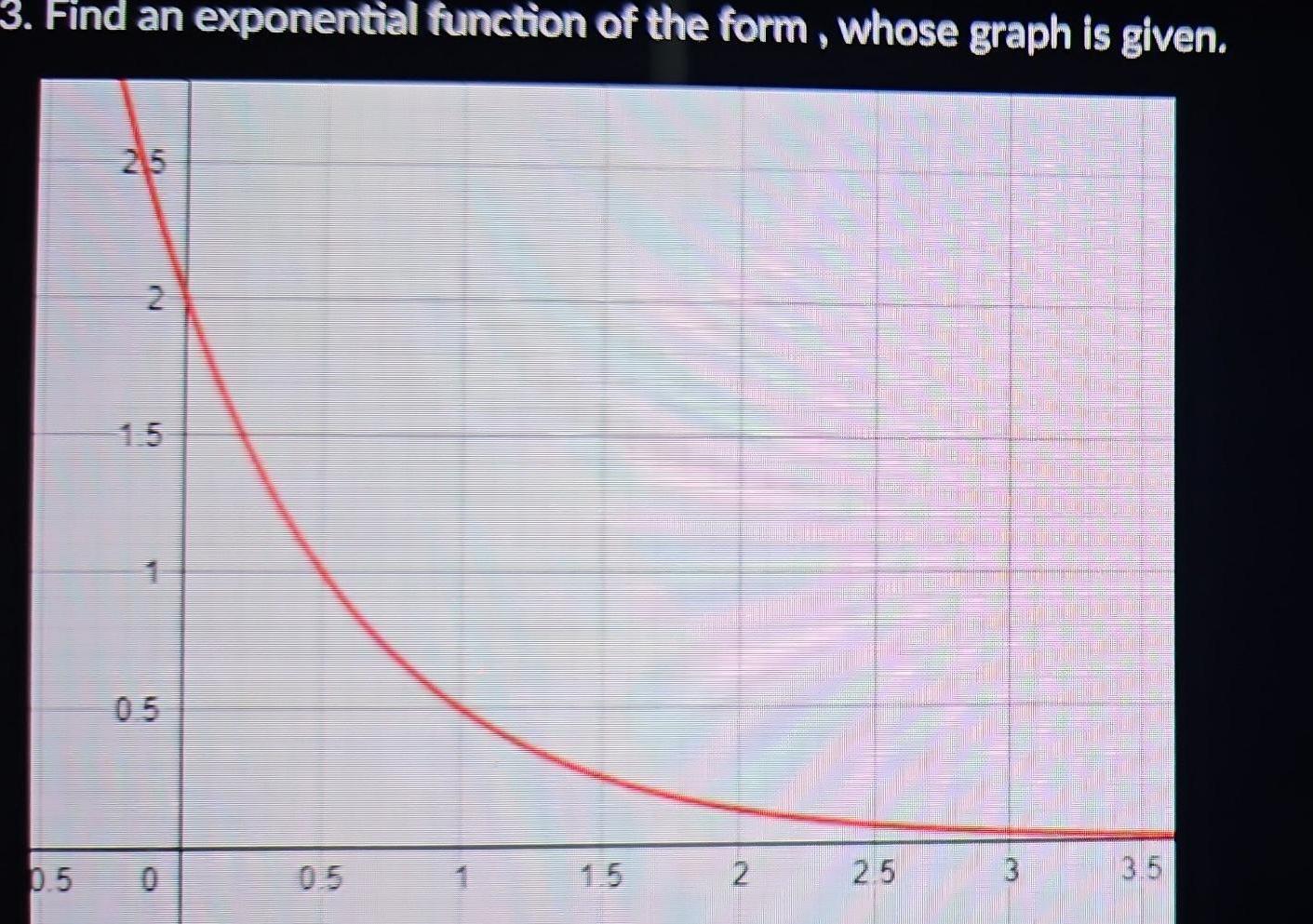  3 Find an exponential function of the form whose graph is