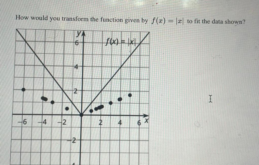  How would you transform the function given by f x x