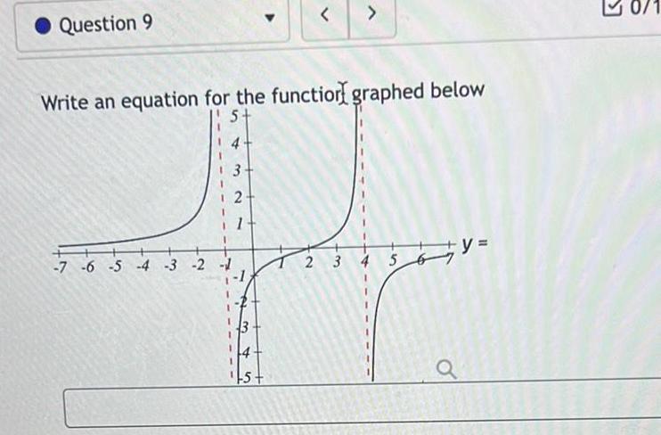 equation for the function graphed below 5 4 5 2 y 564