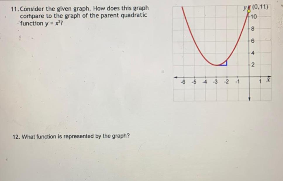 the graph of the parent quadratic function y x 12 What function