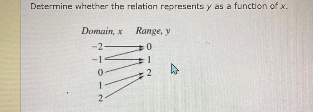 Determine whether the relation represents y as a function of x.Domain,
