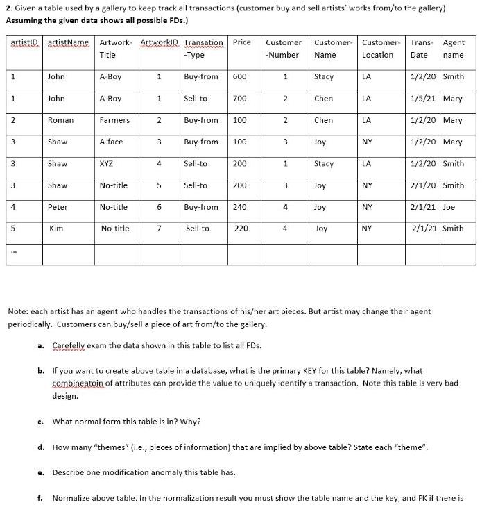 2 Given a table used by a gallery to keep track