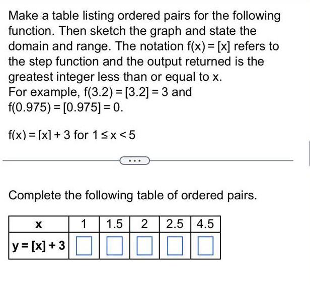 sketch the graph and state the domain and range The notation f