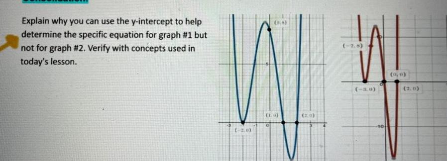  Explain why you can use the y intercept to help determine