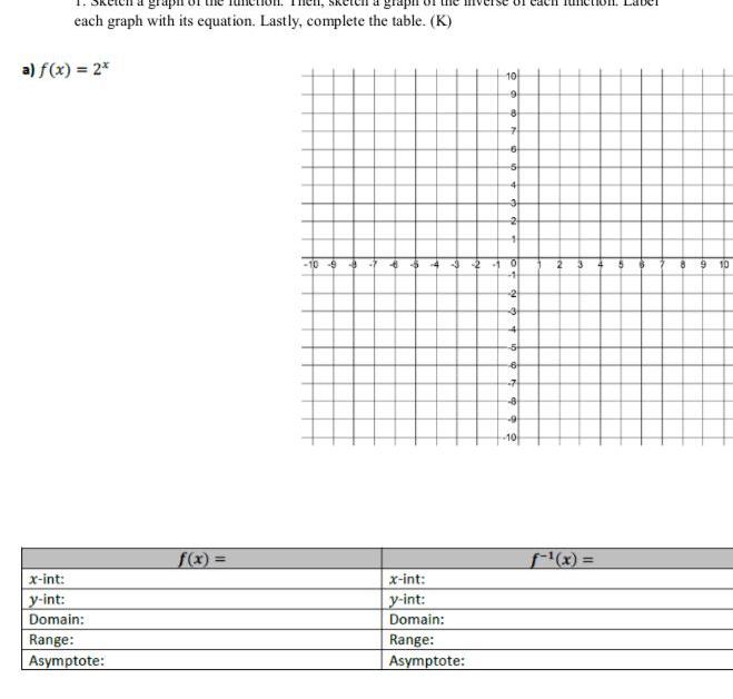 each graph with its equation Lastly complete the table K a
