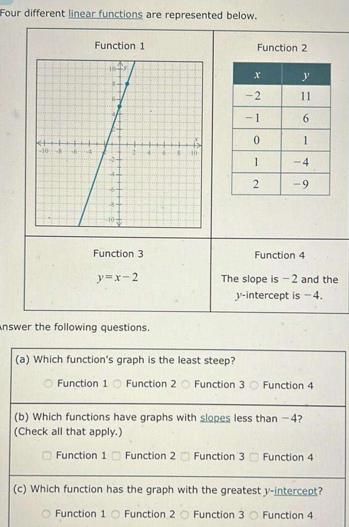  Four different linear functions are represented below 10 8 Function 1