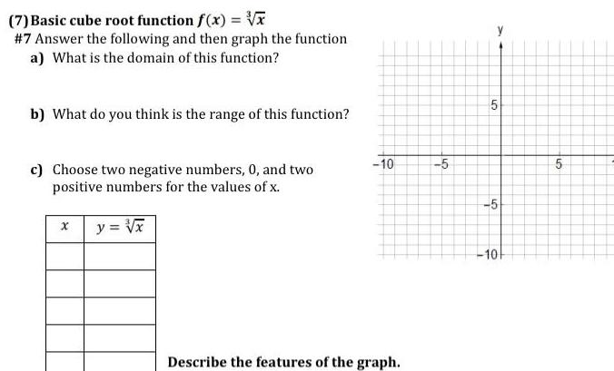 following and then graph the function a What is the domain of