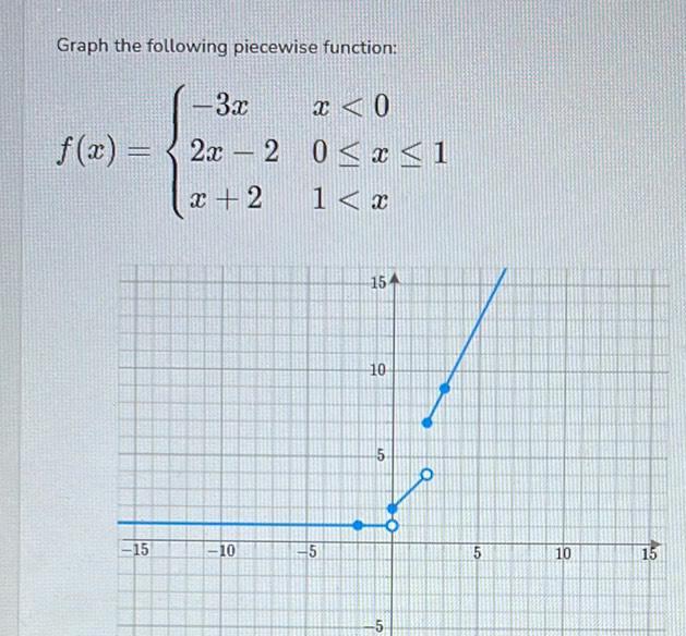 Graph the following piecewise function 15 3x 2x2 x 2 10