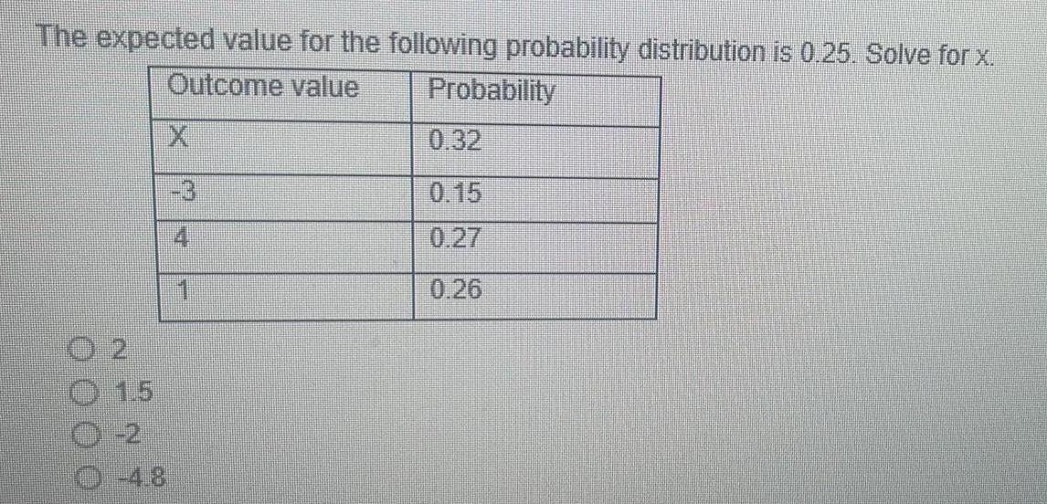 Solve for x Outcome value Probability 0 32 0 15 0 27