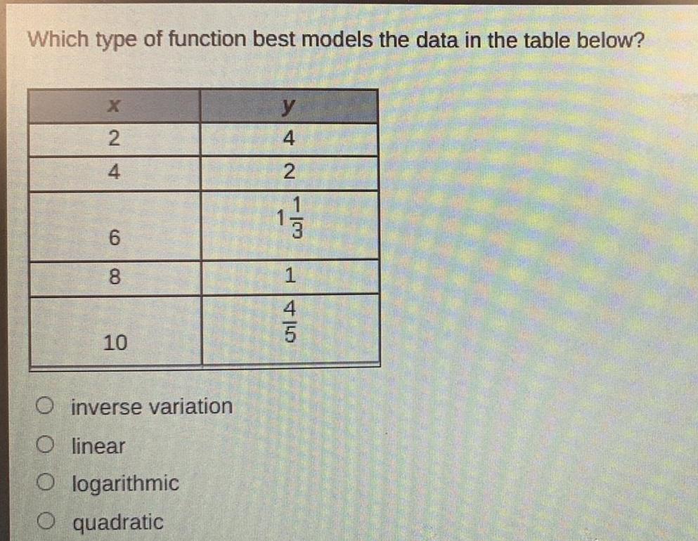 below X 2 4 6 8 00 10 O inverse variation O