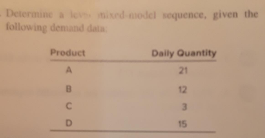 Pr educt Daily Ouantity