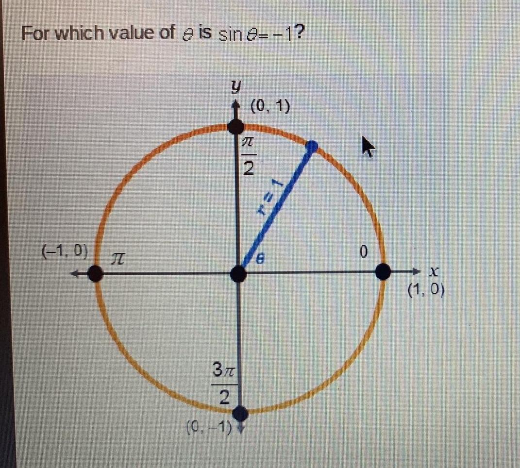 For which value of e is sin e 1 1 0