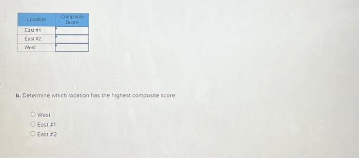 the above factor ratings, calculate the composite score for each location. b.