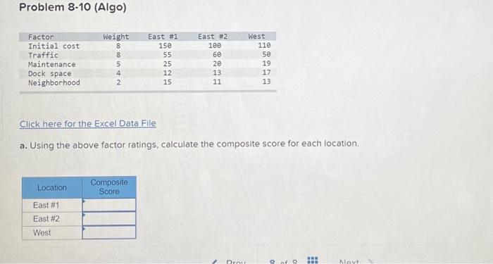 Determine which location has the highest composite score: 