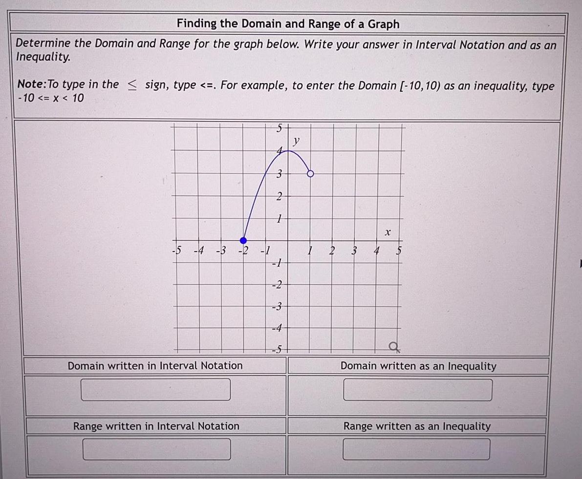 Range for the graph below. Write your answer in Interval Notation and