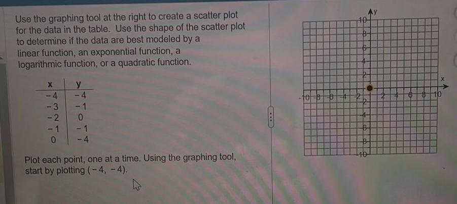 plot for the data in the table Use the shape of the
