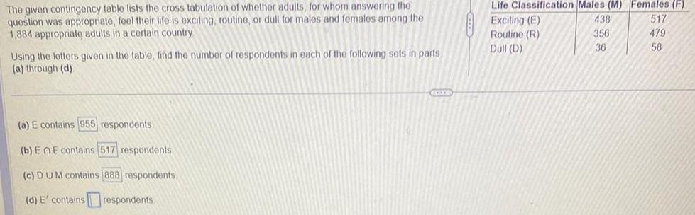 The given contingency table lists the cross tabulation of whether adults