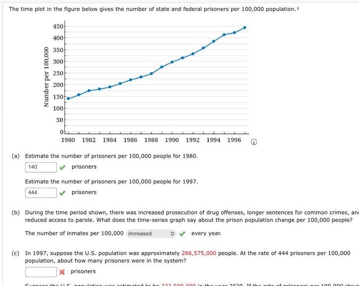The time plot in the figure below gives the number of