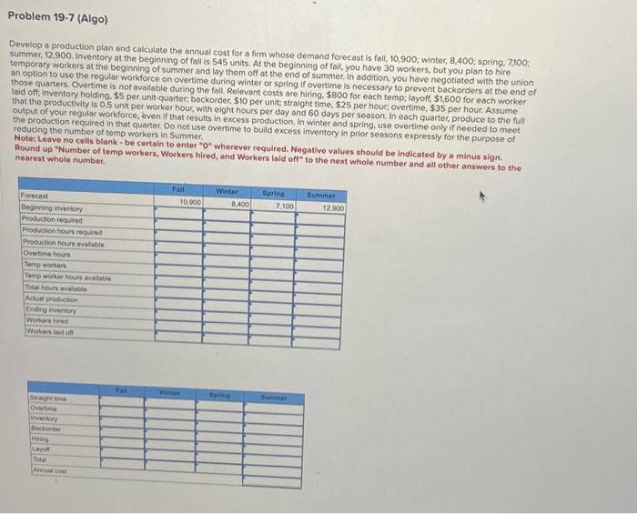  Develop a production plan and calculate the ennual cost for a