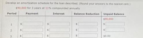  Develop an amortization schedule for the loan described Round your answers