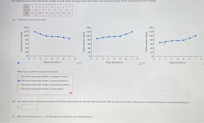  (a) Constrict o time series plot. What trpe of pattern exists