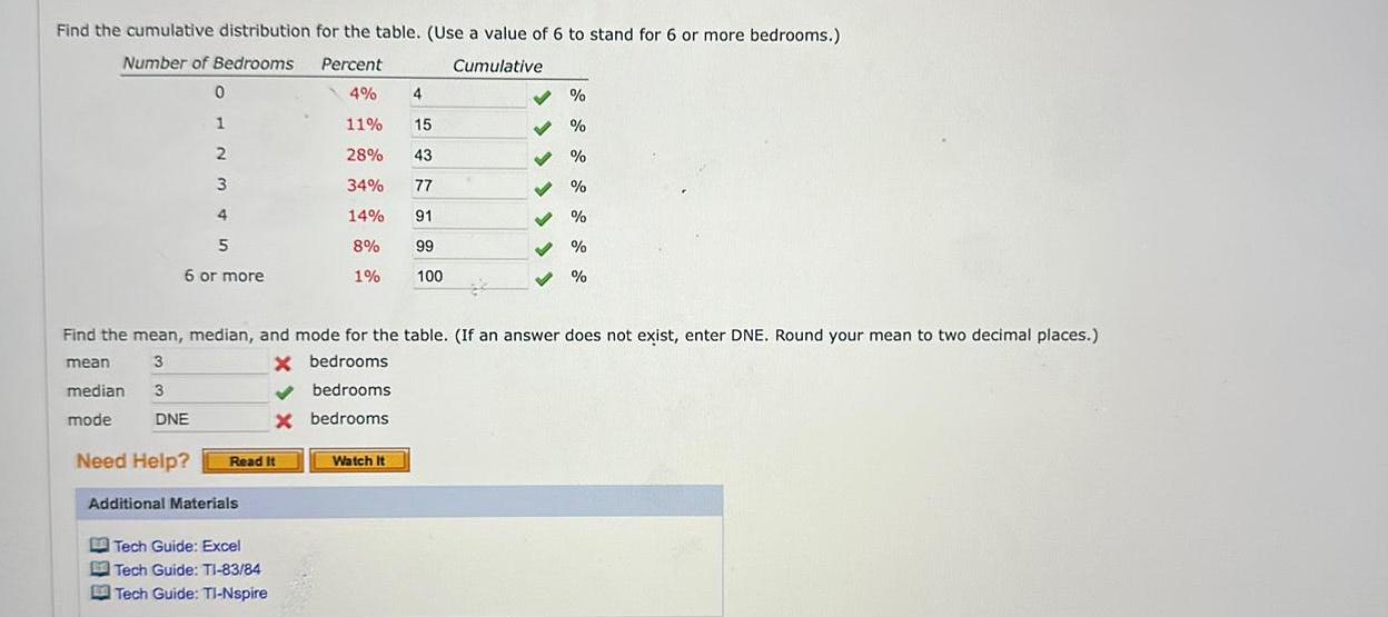 Find the cumulative distribution for the table Use a value of