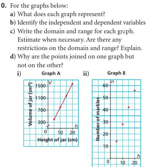 b Identify the independent and dependent variables c Write the domain and