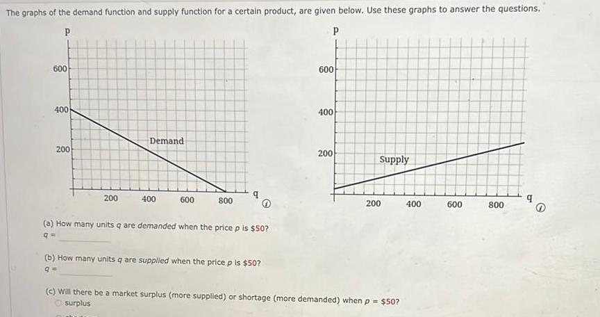 The graphs of the demand function and supply function for a