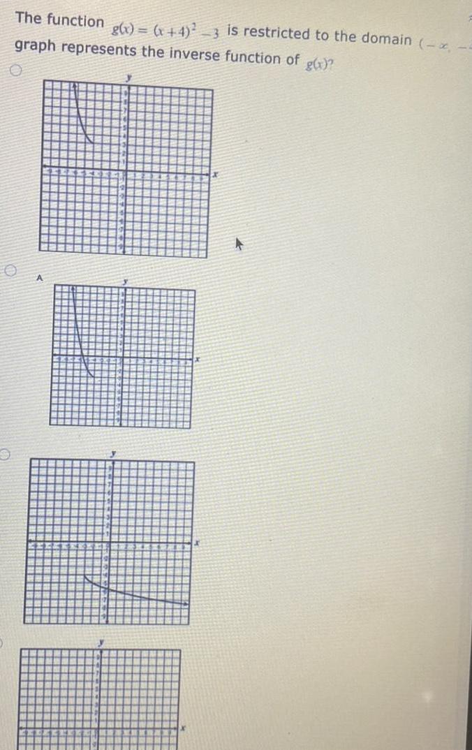 domain graph represents the inverse function of g x A