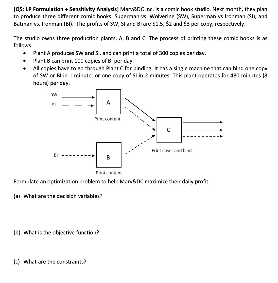  [Q5: LP Formulation + Sensitivity Analysis] Marv\&DC Inc. is a comic