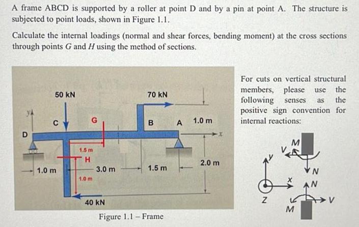  A frame ABCD is supported by a roller at point D